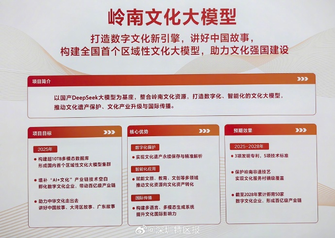 数字浪潮涌岭南 从一场大会看数字文化创意的新基建逻辑